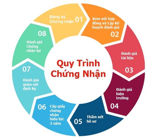 Kiến nghị thiết lập chứng nhận chất lượng sản phẩm gạch ốp lát nhập khẩu vào VN